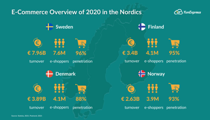 <span class=" italic" data-lab-italic_desktop="italic">Antall netthandlere har økt kraftig de siste to årene på grunn av nedstengningene. Mens noen av disse kjøperne vil gå tilbake til sine gamle handlevaner offline, vil andre fortsette å handle på nettet nå som de har oppdaget at det er praktisk.</span> <span class=" italic" data-lab-italic_desktop="italic">Antall netthandlere har økt kraftig de siste to årene på grunn av nedstengningene. Mens noen av disse kjøperne vil gå tilbake til sine gamle handlevaner offline, vil andre fortsette å handle på nettet nå som de har oppdaget at det er praktisk.</span>