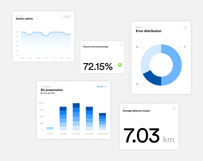 Et skjermbilde fra hvordan et dashboard for et nye systemet kan se ut. Et skjermbilde fra hvordan et dashboard for et nye systemet kan se ut.